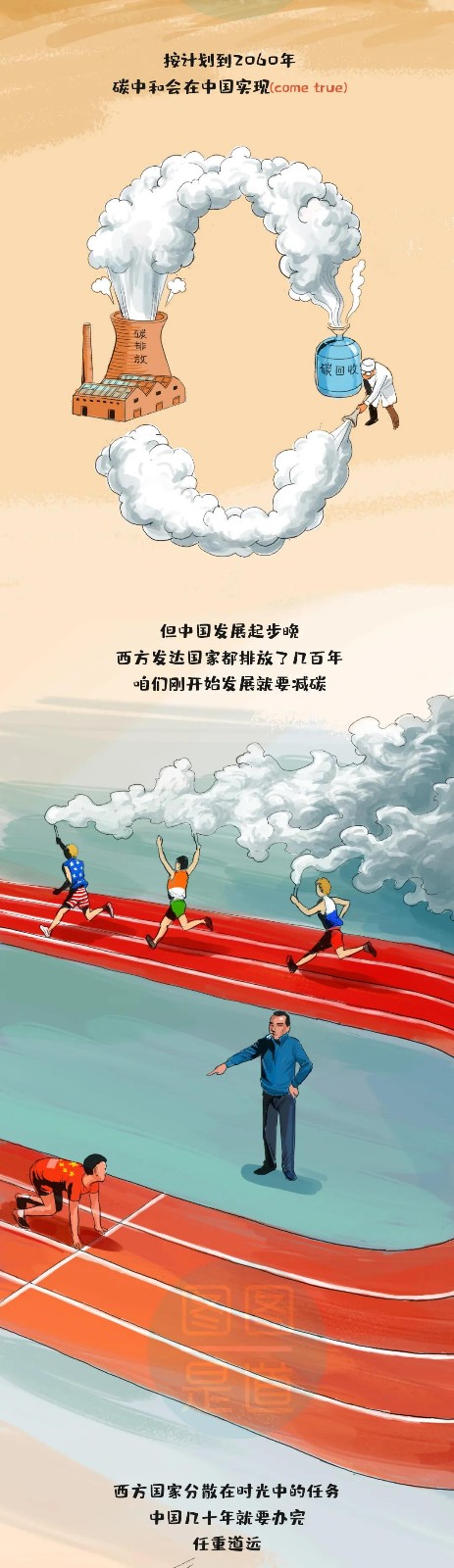 什么叫“碳達(dá)峰、碳中和”一副漫畫看明白6.jpg