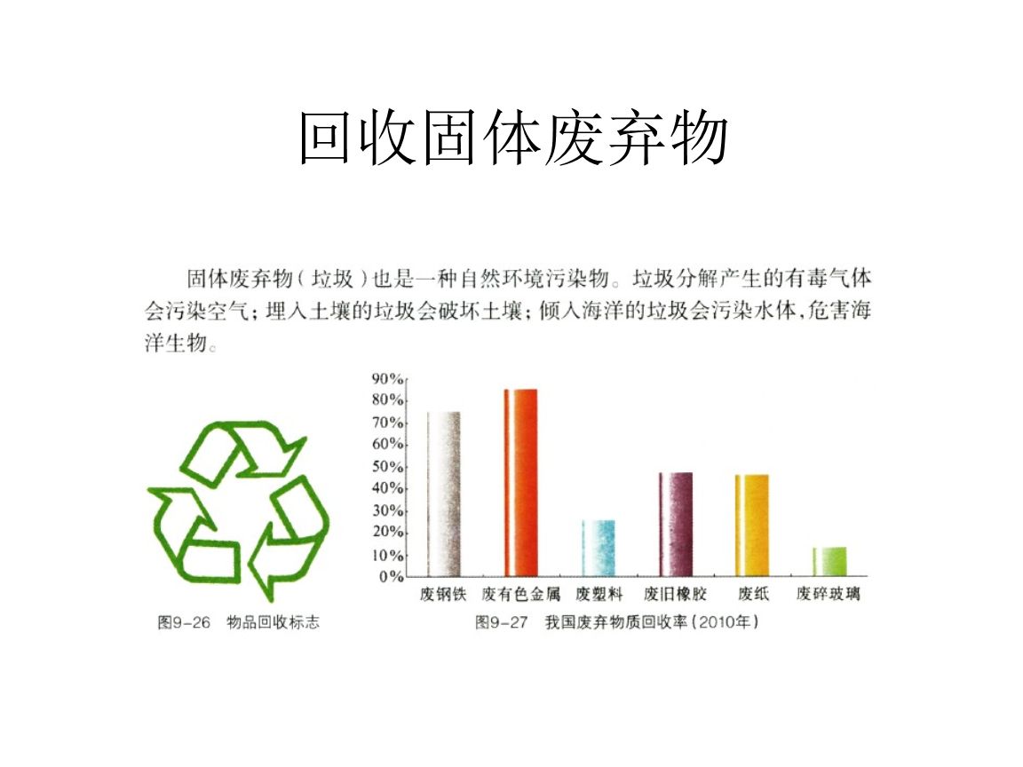 干貨！最新危廢100條問題解答，建議收藏