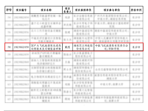頂立科技承擔(dān)的“國產(chǎn)大飛機起落架先進熱處理技術(shù)及關(guān)鍵裝備研制”項目獲批省重點研發(fā)計劃(3).jpg 頂立科技承擔(dān)的“國產(chǎn)大飛機起落架先進熱處理技術(shù)及關(guān)鍵裝備研制”項目獲批省重點研發(fā)計劃(3).jpg
