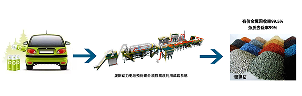 解鎖“城市鋰礦”， 頂立科技守護(hù)綠色“鋰”想 (1).png
